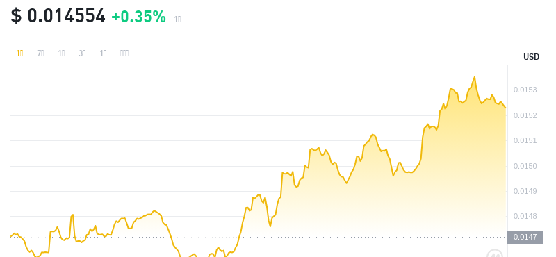 2024年09月14日FLR币价格